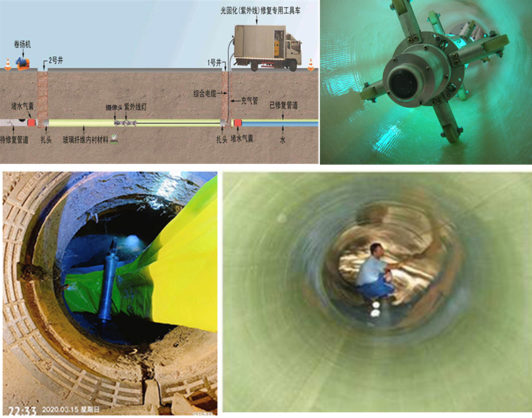 丹寨UV-CIPP内衬修复