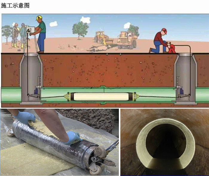 丹寨管道局部点状修复